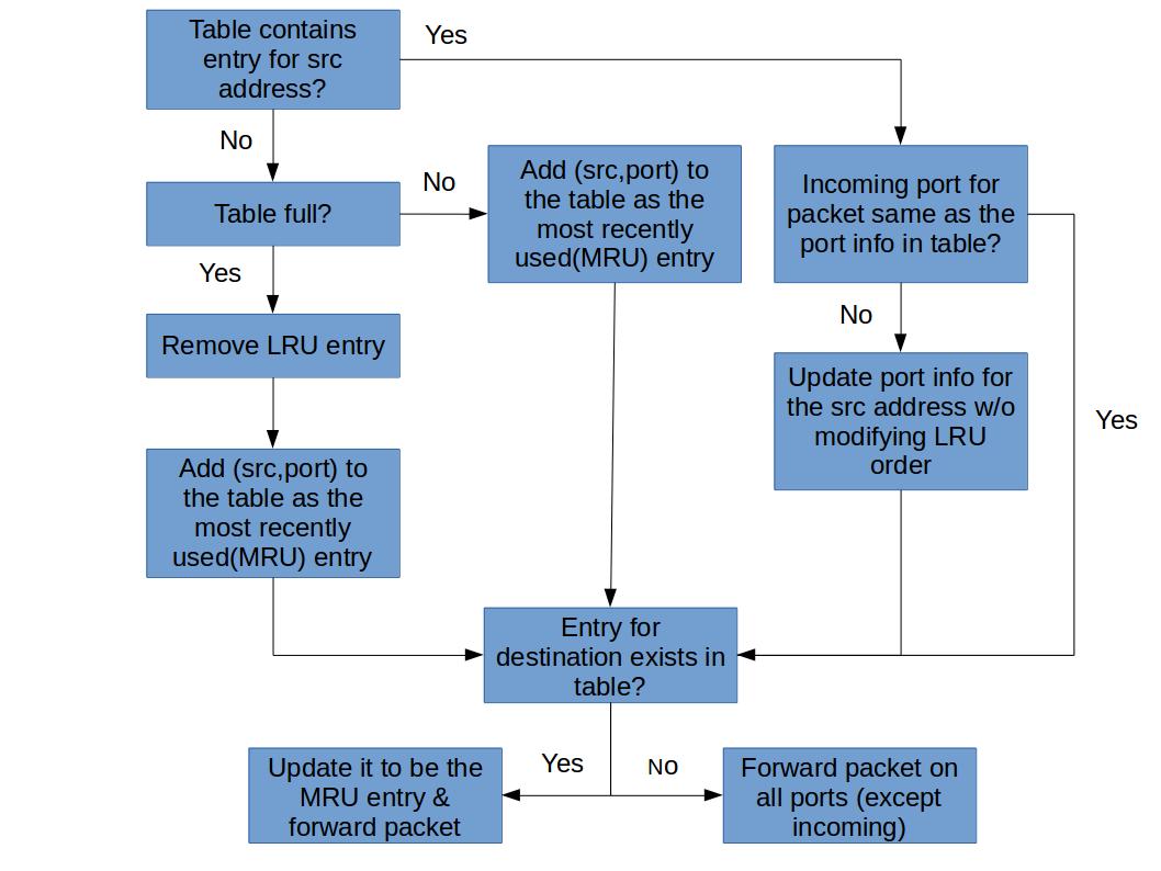 flowchart