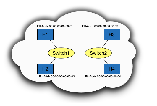 learning-switch